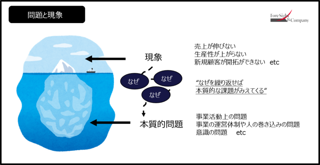 第1回：本質的な問題とは何か？
